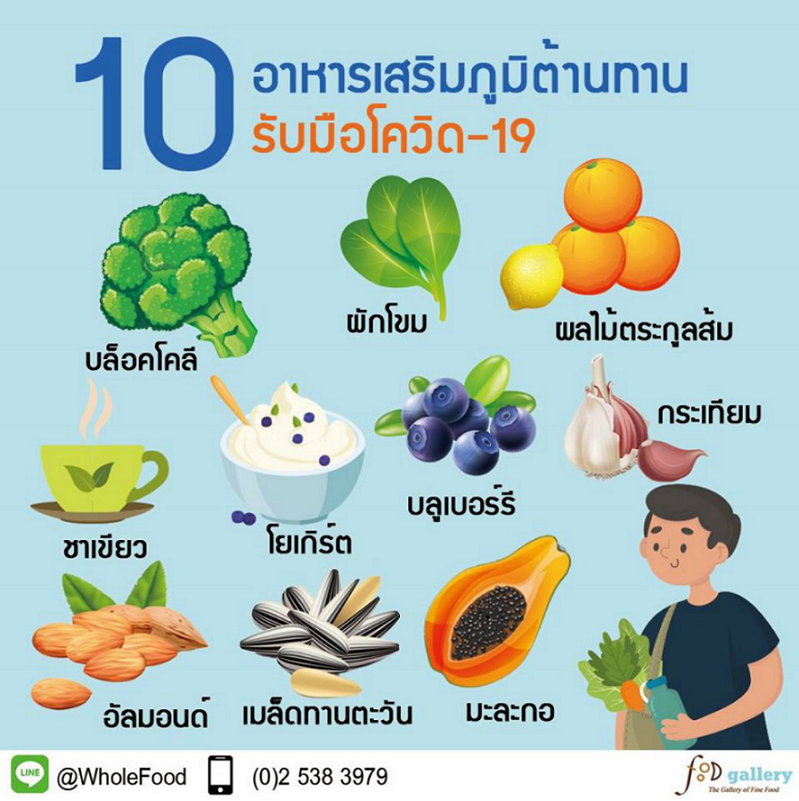 อาหารเสริมภูติต้านทาน รับมือโควิด-19